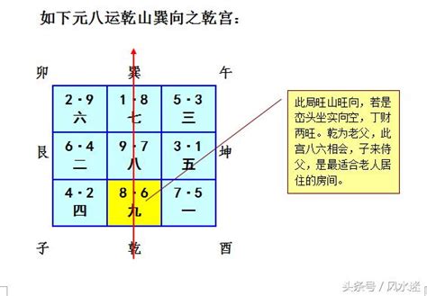 七运|谈元运